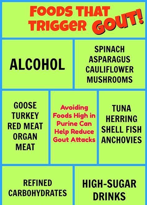 Foods to Avoid With Gout