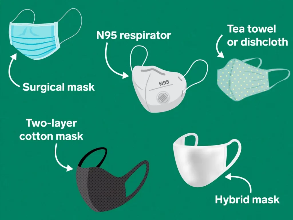 CDC Mask Guidelines