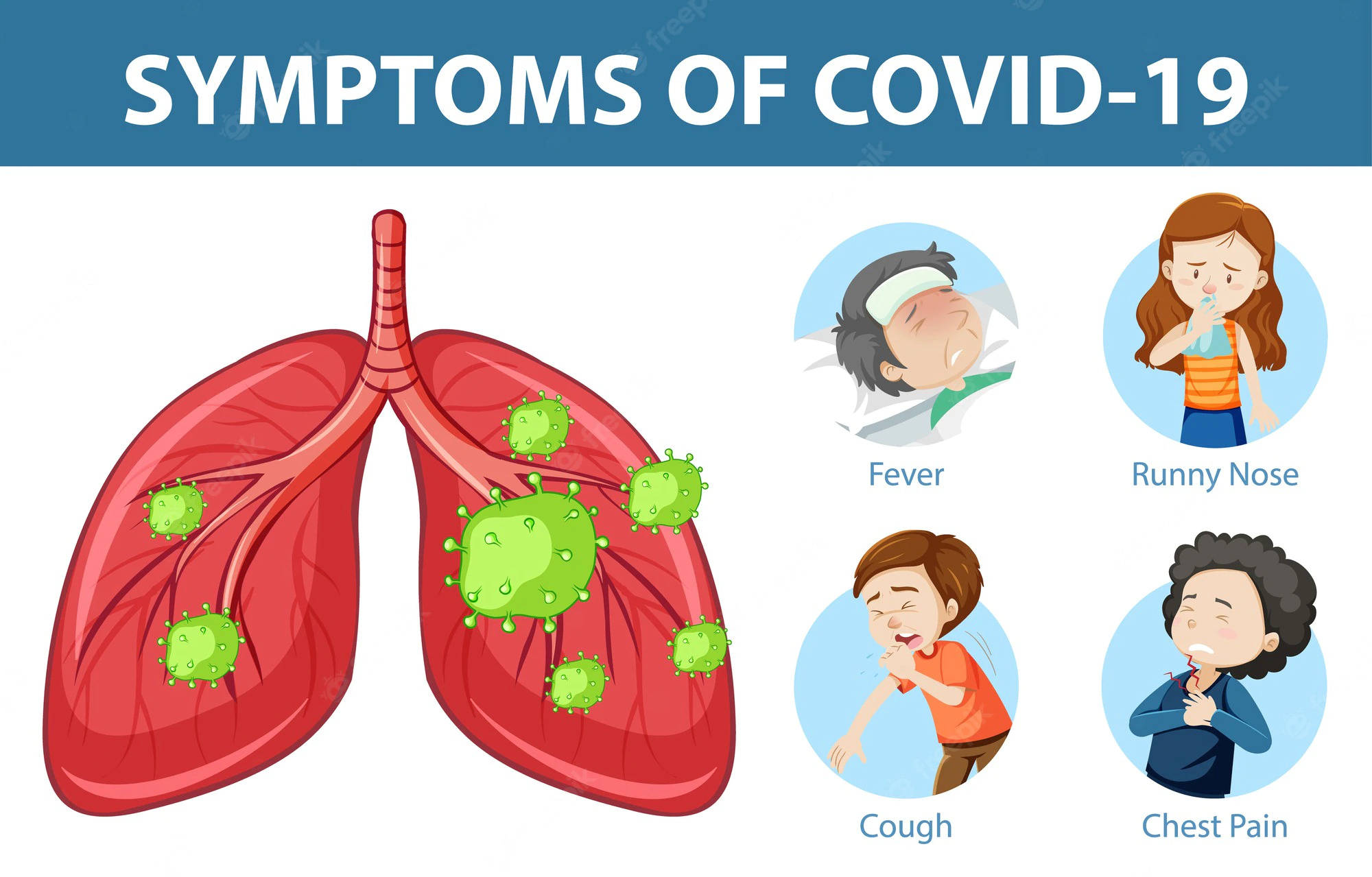Covid Symptoms Onset