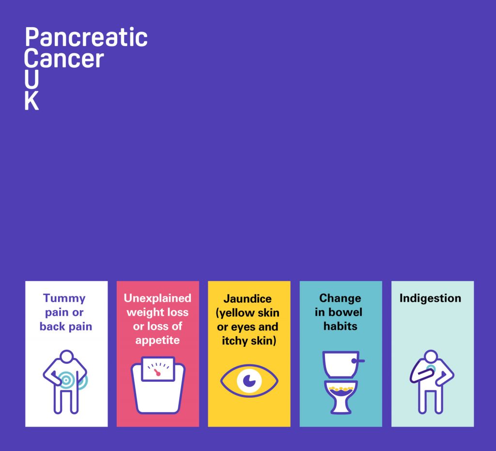 Pancreatic Cancer Symptoms